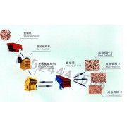 宁夏砂石生产线/石料生产线价格/石子破碎机图1