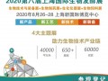 2020上海生物发酵展8月如期举办，招商火热进行中