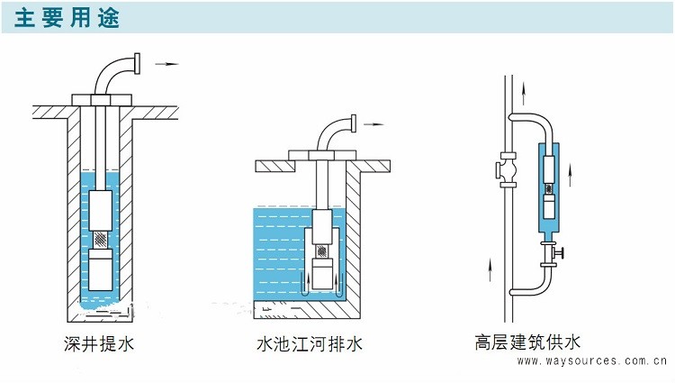 深井潜水泵主要用途